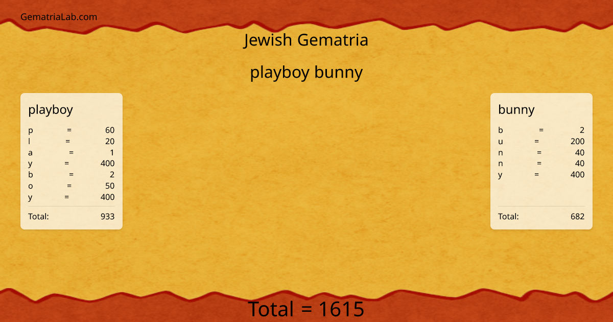 playboy bunny in jewish Gematria